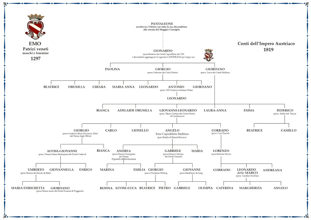 Example of a family tree of the Counts of the Austro-Hungarian Empire in 1819