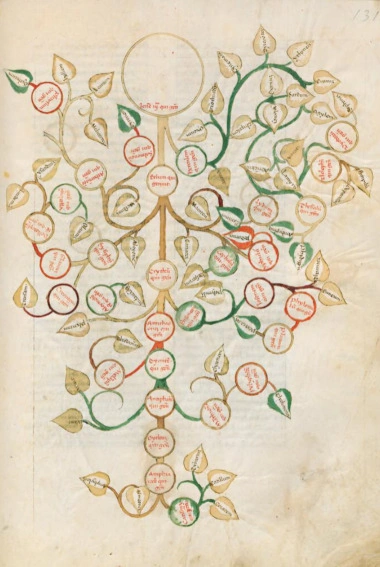 Albero genealogico di Giovanni Boccaccio