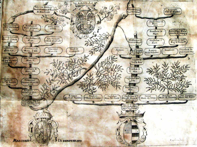 Family tree of the Marquises of Monferrato, Italy