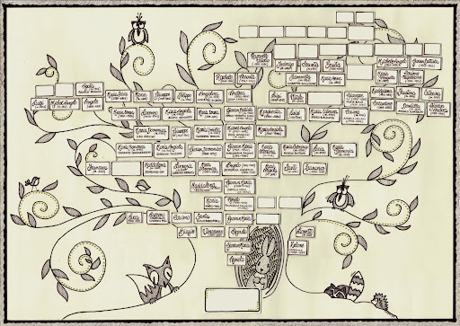 Albero genealogico di metà 1800